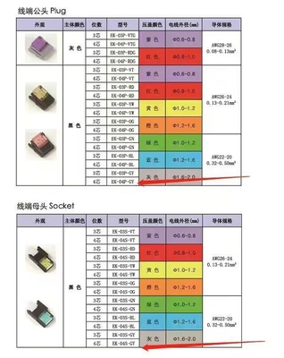 E-CON connectors pins switches and batters all seriers supplier